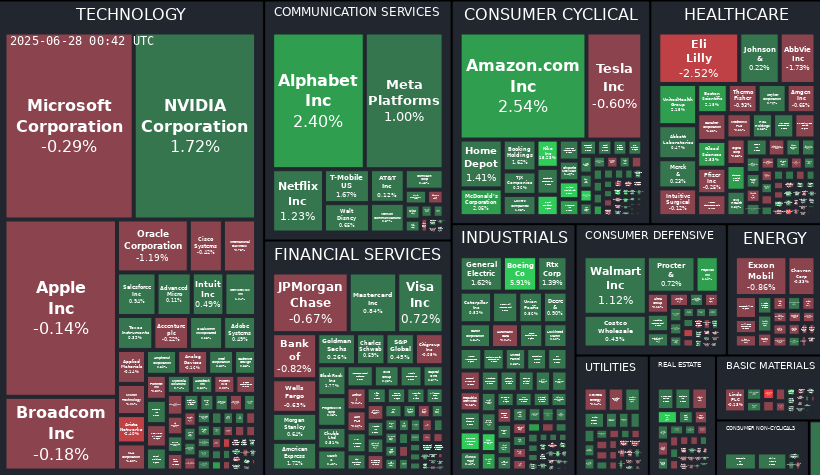 Treemap Image